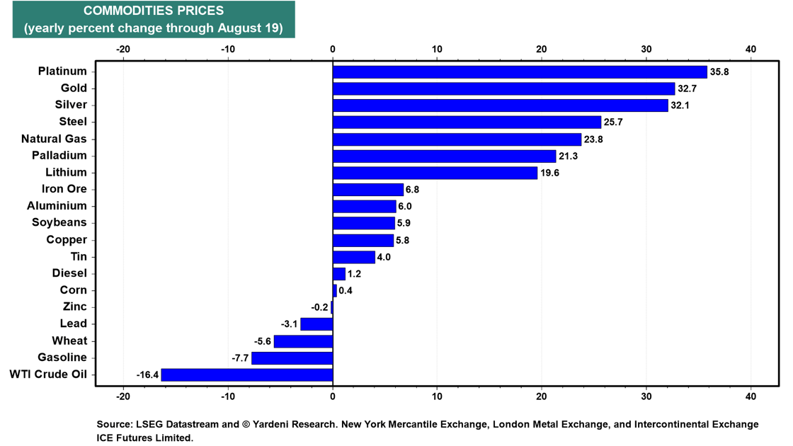 1-Aug-20-2025-10-00-02-1267-PM