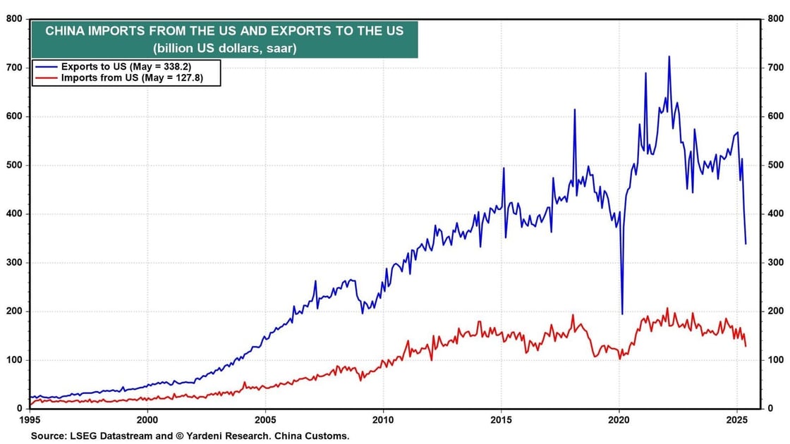 6.9 QT chart 5.png